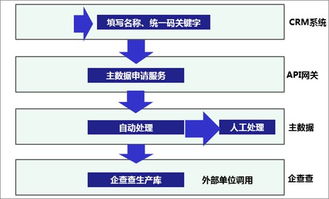 一篇讀懂數據治理、共享與應用 賦能現代數據處理服務