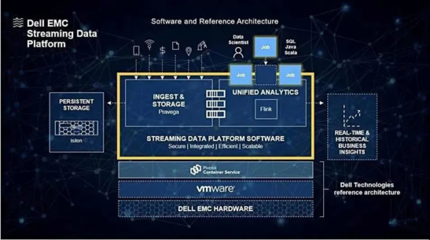 攜手戴爾科技，鍛造企業(yè)韌性，以AI基礎(chǔ)軟件釋放數(shù)據(jù)無限潛能