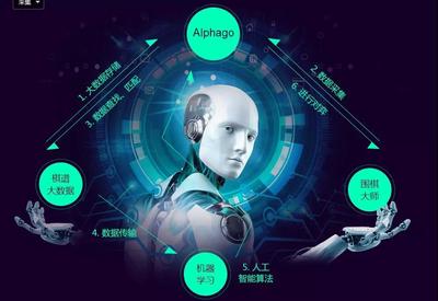 零基礎學習大數(shù)據(jù)與人工智能 Java大數(shù)據(jù)的學習路徑與人工智能軟件開發(fā)基礎