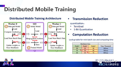 軟硬協(xié)同，智啟未來 杜克大學陳怡然教授談高效人工智能系統(tǒng)的協(xié)同設計