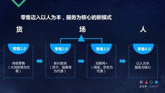 從微軟智能大數(shù)據(jù)到智慧零售 永輝云計算CTO胡魯輝談大數(shù)據(jù)與人工智能融合實踐