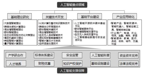 透視人工智能的產(chǎn)業(yè)格局與發(fā)展機遇 聚焦基礎軟件開發(fā)